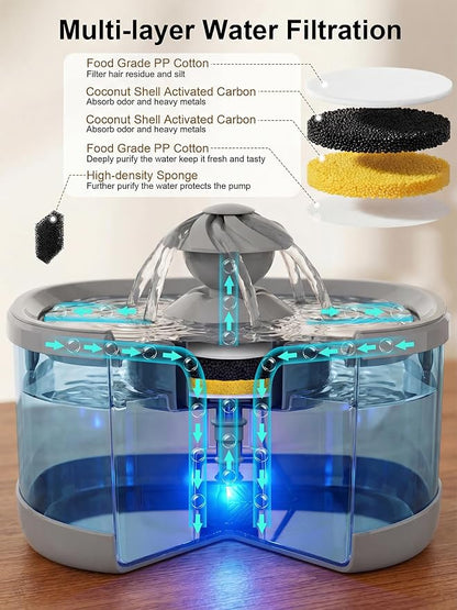 Kastty 9.5L/2.5Gal Dog Water Fountain for Large Dogs with 3 Flow Modes | Large Capacity Pet Water Fountain , Automatic Quite Dog Water Bowl Dispenser with Water Window & LED,Easy to Clean(FS82,Grey)