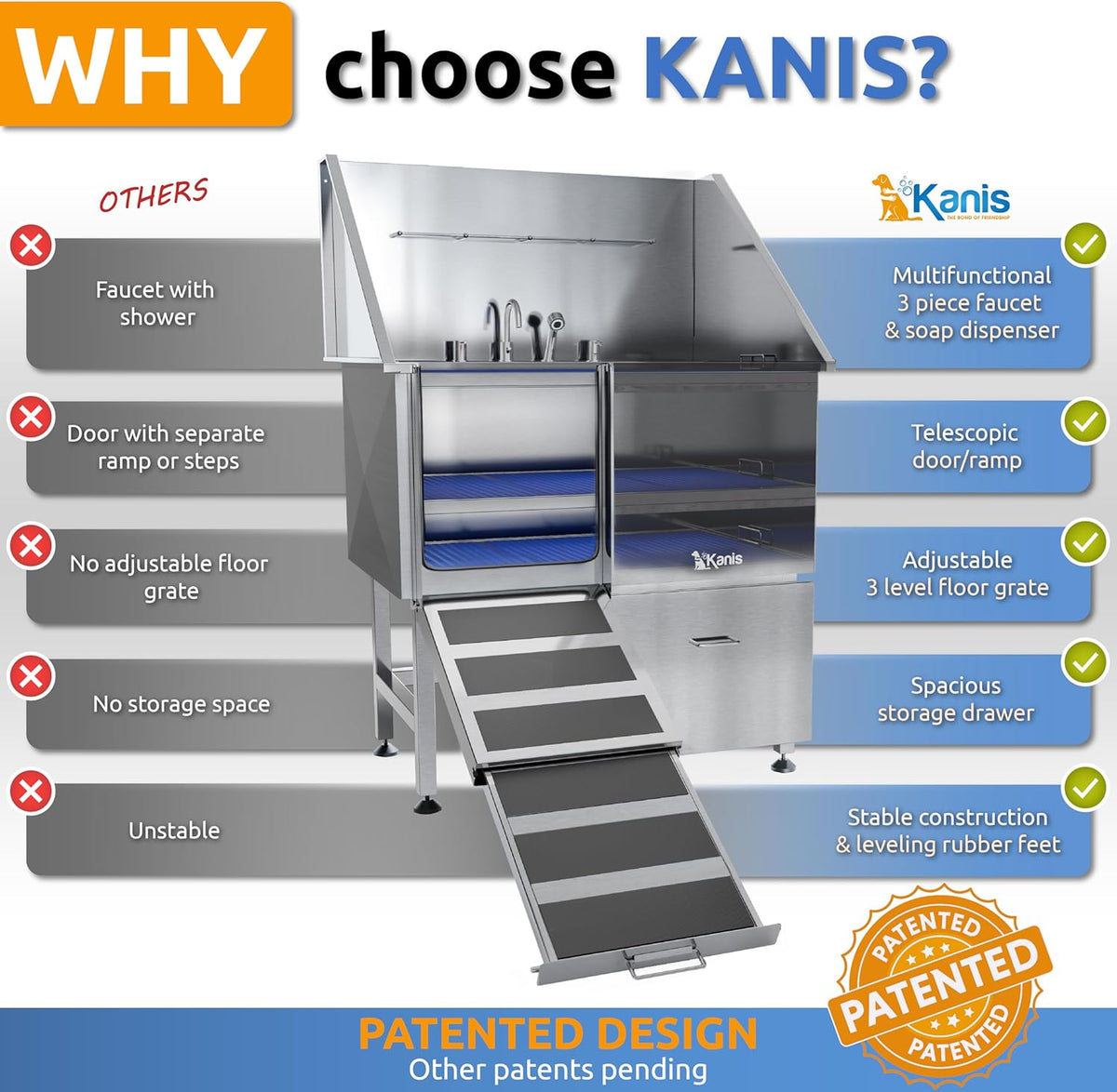 KANIS Professional Dog Washing Station - 304 Stainless Steel Pet Wash Sink & Grooming Bath Tub for Home with Ramp, Shower, Floor Grate, Storage Drawer, Faucet, Drain Kit for Large, Medium & Small Pets