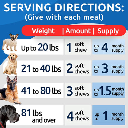 Bark&Spark Dog Probiotics & Digestive Enzymes (Gut Health) Allergy & Itchy Skin - Pet Diarrhea Gas Treatment Upset Stomach Relief, Digestion Health Prebiotic Supplement Large Dog Treats (240Ct Bacon)