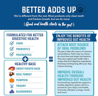 Bernie's Charming Chompers - Daily Dental Chews for Dogs 5-15 Lbs. - 65 Count - Cleans Teeth, Freshens Breath, + Boosts Oral-Gut Microbiome. Easy to Digest, Supports Healthy Digestion Naturally